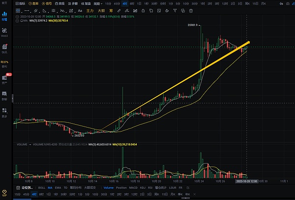 2024年值得你All in的加密货币王牌