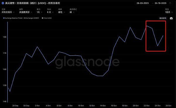 狗狗币的疯狂之旅：从网络梗图到月球探险