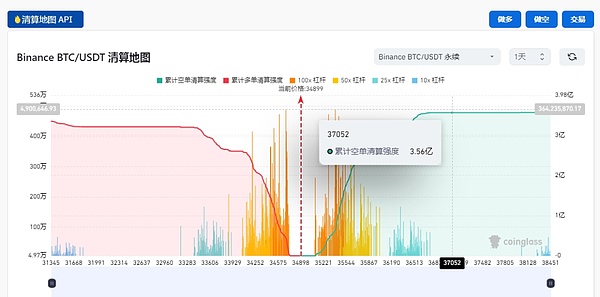 莱特币投资者的牛市期待：理性分析未来增长潜力