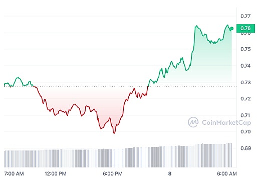 XRP蓄势待发：0.51美元只是起点？专家预测年底或将冲击1美元