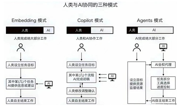 IOST双周动态：生态建设再提速，这些进展值得关注