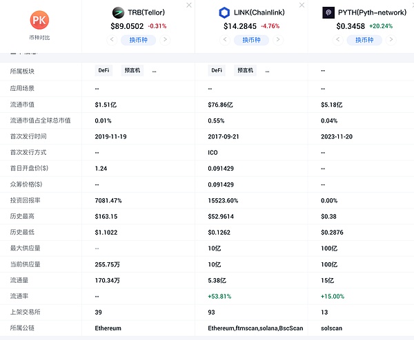 Tezos逆势大涨11%，寒冬后的春天来了？