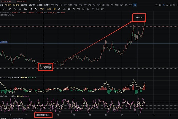 MetaMask杀入稳定币战场：mUSD能否颠覆行业格局？
