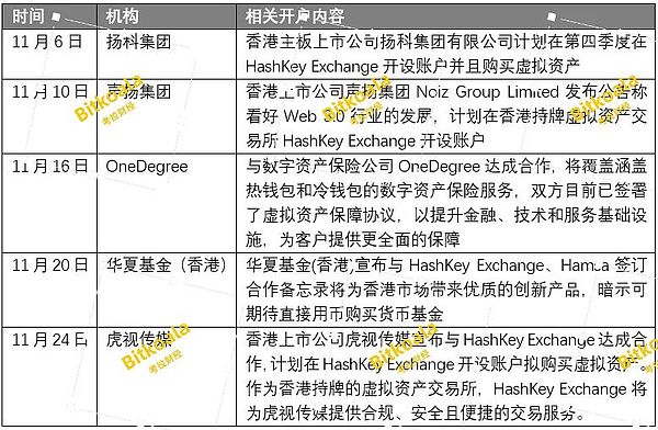 加密世界一周要闻：从Coinbase到卢加诺，数字资产版图正在扩张
