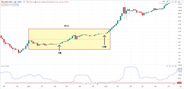 9月11日数字货币合约市场观察：BTC与ETH的博弈之道