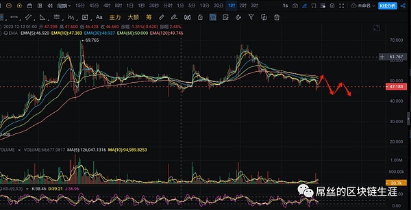 BRC-20热潮退去，Solana能否扛起市场大旗？
