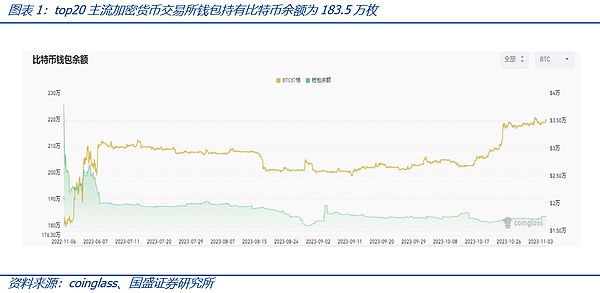 XRP蓄势待发：比特币引领下或冲击0.58美元高位