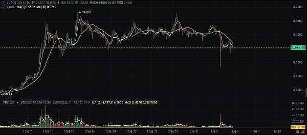 Uniswap的法律身份证来了：这波8%涨幅只是前菜？