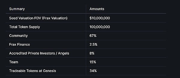 RWA信贷市场迎来爆发？从Goldfinch暴涨53%说起