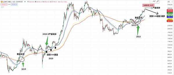 熊市中的惊喜发现：Doubler项目为何让我眼前一亮