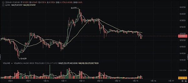 CME比特币期货持仓逼近历史峰值，市场风向要变了吗？