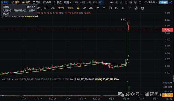 华尔街巨鳄入场：花旗银行进军加密领域的背后玄机