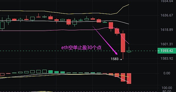 比特币与以太坊：在市场风云中寻找方向