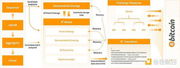 MicroStrategy再掀比特币狂潮：豪掷6亿美元增持，BTC持仓逼近18万枚大关