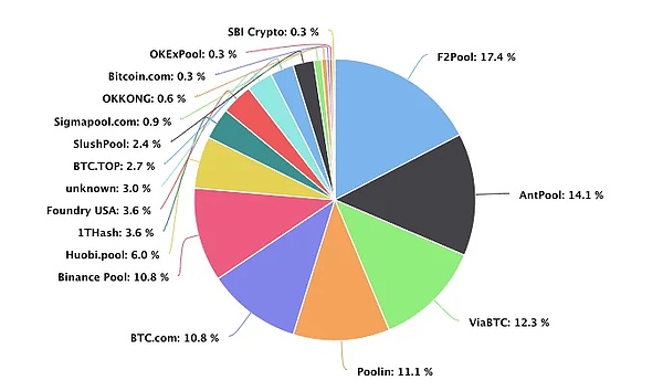 Web3寒冬将至？这群追光者正悄悄蓄力