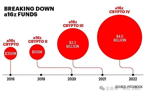 波场TRON质押规模突破200亿美金：一场区块链的华丽蜕变
