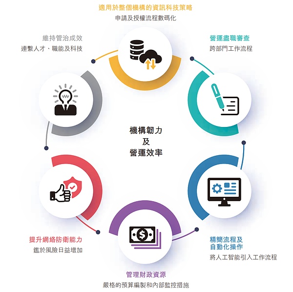 揭秘Centrifuge：如何成为RWA赛道的隐形冠军？