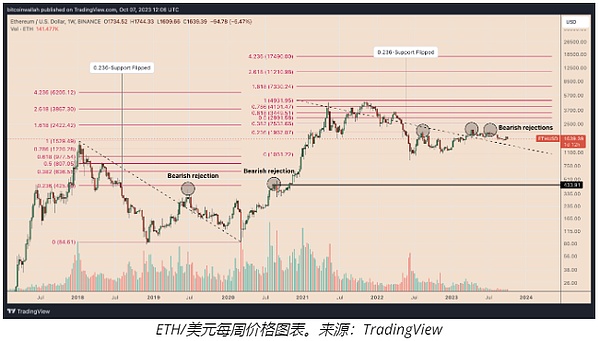 比特币下一轮狂欢：这次真的不一样了？
