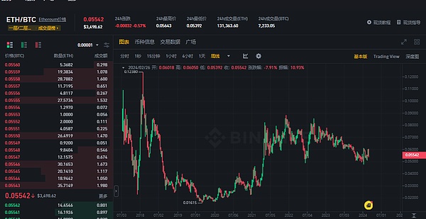 币圈惊魂一周：7000点暴涨后的冷静思考