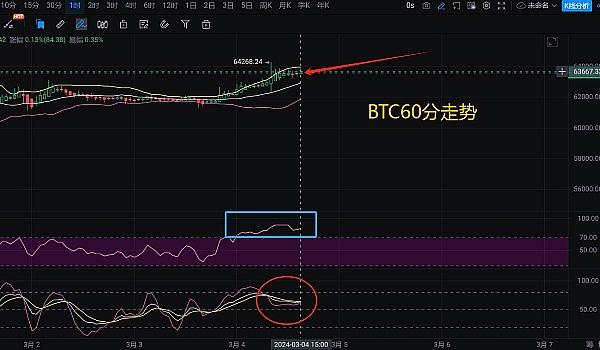 以太坊账户革命：ERC4337带来的Web3新世界