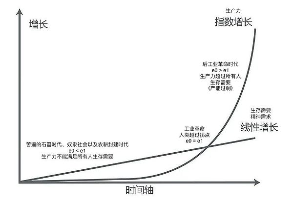以太坊短线分析：2085美元成关键压力位