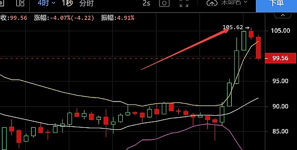 深度解析：币安孵化营第六季12个潜力项目背后的故事