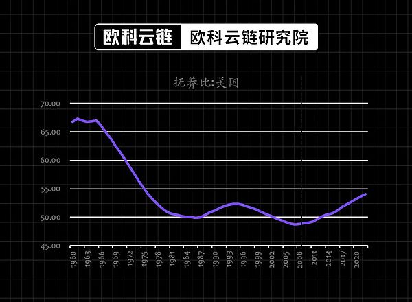 重新定义社交网络：从联邦宇宙到Web3的革命之路