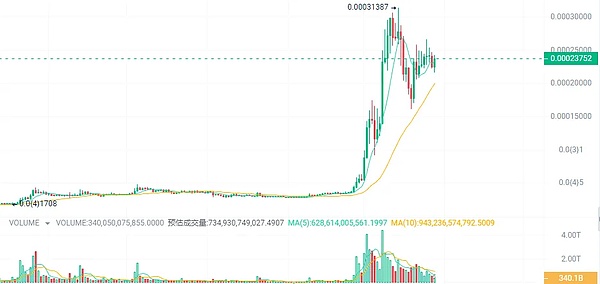 手把手教你用Trust钱包躺着赚比特币