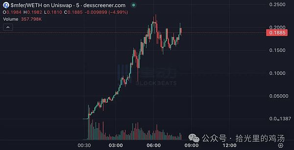 当Meme遇上金融：Bags平台的疯狂实验与潜在陷阱