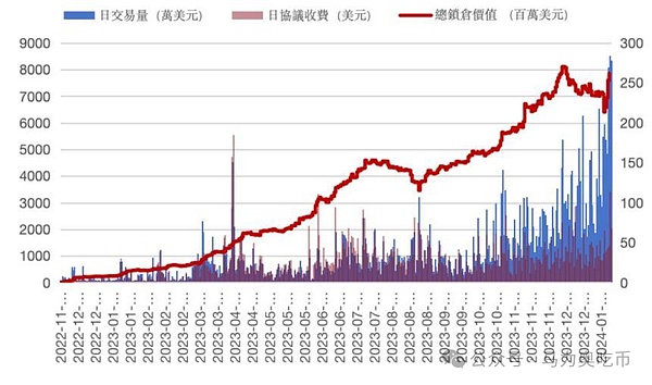 zkSync生态新玩法：每日领门票，开宝箱赢NFT，空投福利等你拿