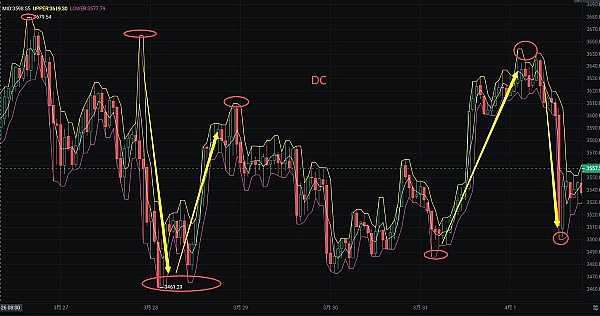 opBNB生态迎来新血液：这些项目将改变你的Web3体验