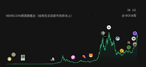 Blast横空出世：Pacman这次要颠覆L2的游戏规则？
