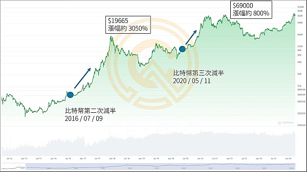 南非掀起比特币支付革命：1500家门店开启加密货币购物新时代