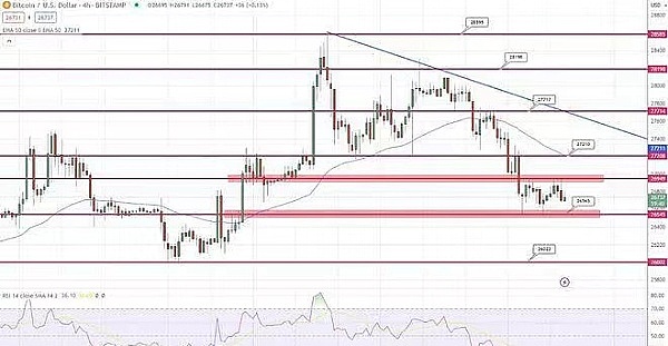深夜币圈沉思录：10月5日BTC/ETH操作风向标