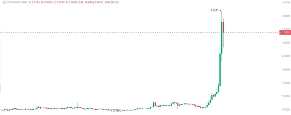 Web3游戏正在经历的去投机化蜕变