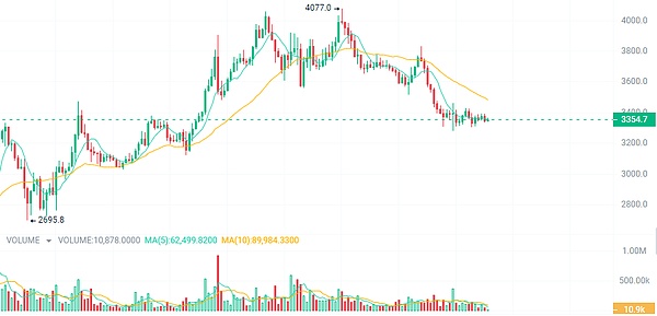 揭秘2023年加密货币开发者生态：一场老司机与新人的博弈