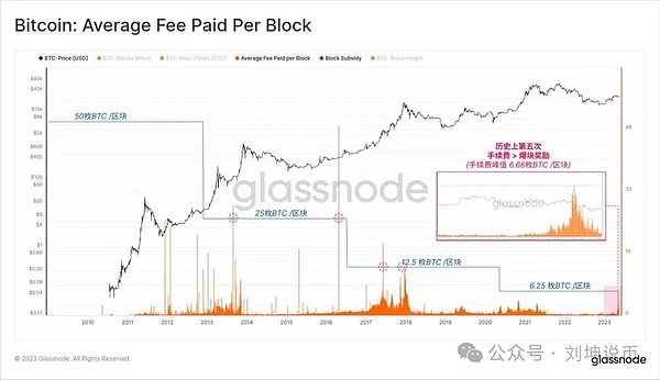 BSV与币安的爱恨情仇：一个价值上亿美元的轮回故事
