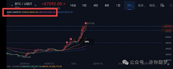 从30万到20亿：Garry Tan与Coinbase的传奇投资故事