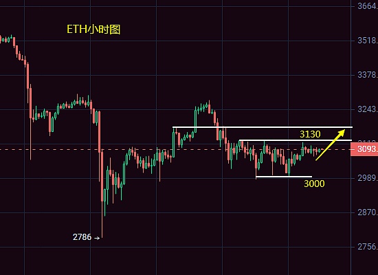 TRB暴涨270%背后：鲸鱼玩家的资本游戏