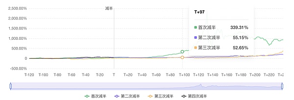 PEPE币暴涨70%后突破关键价位 百倍增长神话或将上演