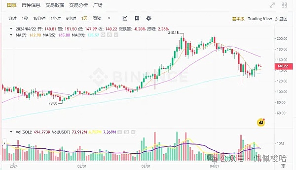 加密货币争霸赛：谁将率先突破1美元的心理关口？