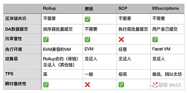 以太坊2000美元大关为何久攻不下？资深分析师深度解析