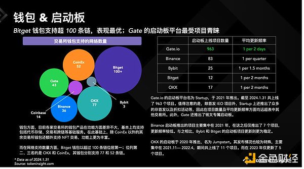 比特币市场观察：CPI数据前夜的投资博弈