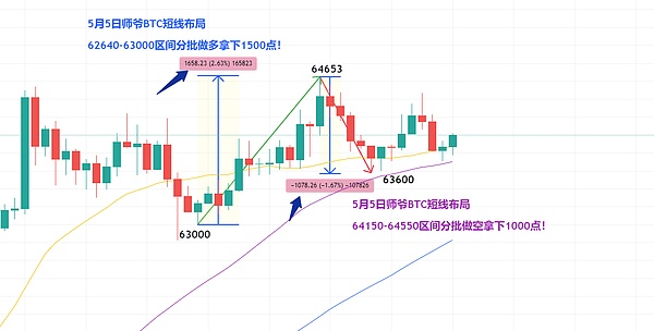 中东加密市场迎来里程碑：阿联酋如何成为数字货币的监管实验室？