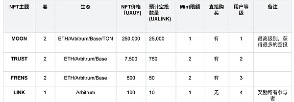 Polygon的2023变革之路：从低调蓄力到ZKRollup领跑者
