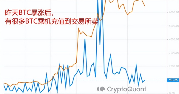 11.28行情观察：高位震荡下如何把握交易节奏？