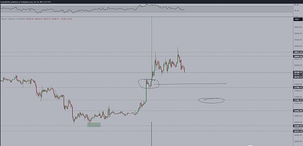 比特币重返2.7万美元：这次是真牛还是假牛？