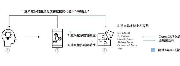 数字人民币走向全球：一位经济学者的跨境支付突围思路