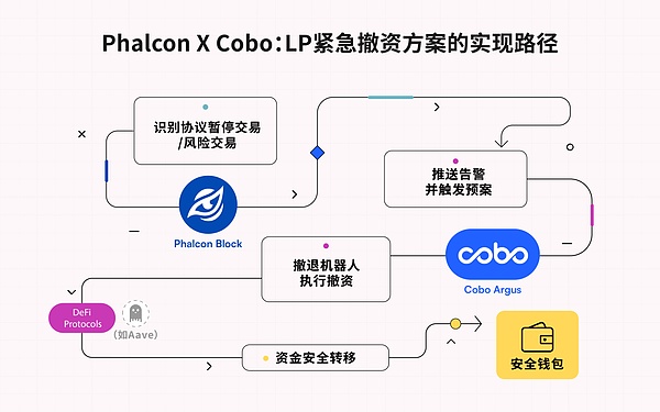 方舟投资在比特币大涨之际减持Coinbase和GBTC，背后有何玄机？