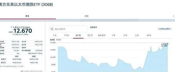 11月以太坊或将起飞？大资金异动透露上涨信号